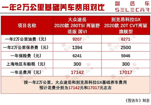 附近汽车保养价格多少
